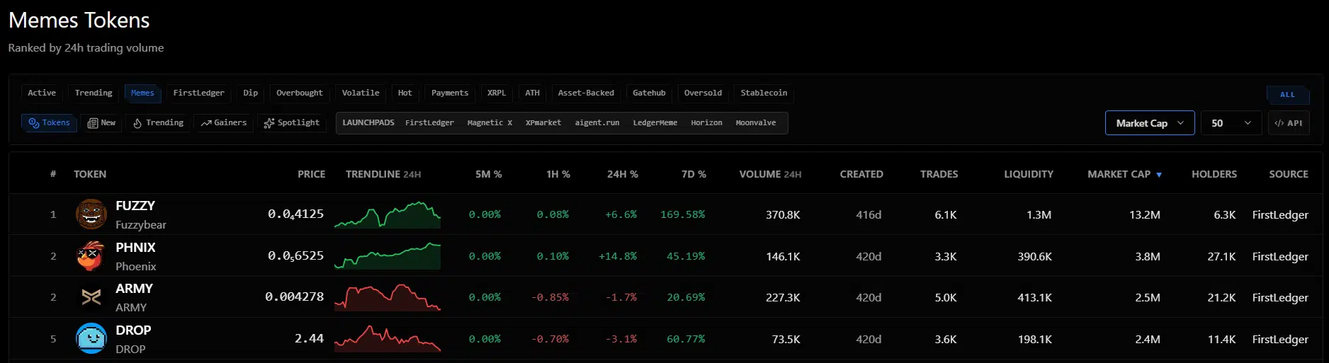 XRP 模因幣 XRPLto