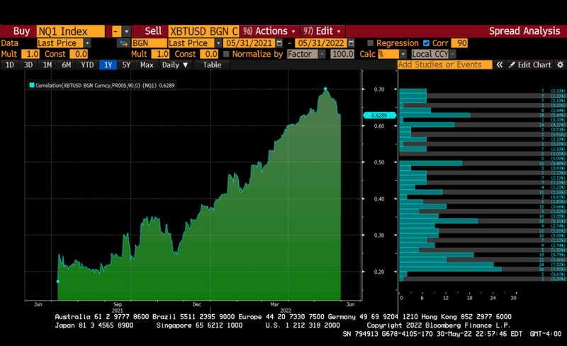 BitMEX创始人Arthur Hayes:目前加密货币熊市到底部了吗?