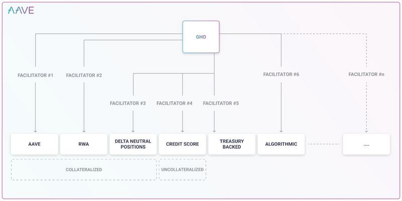 Messari:Aave二季度生态进展报告
