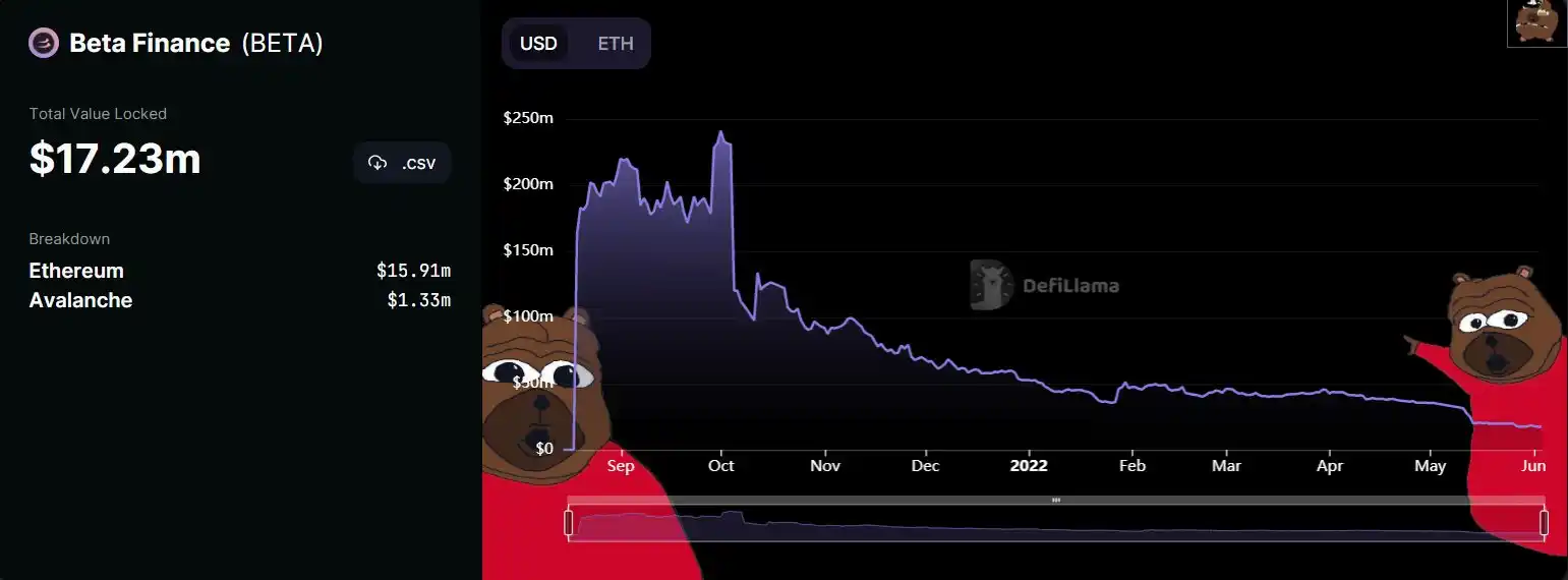 Nansen分析:Token解锁后,哪家VC跑得最快?