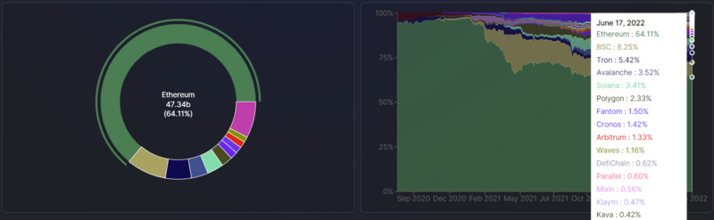Foresight Ventures市场周报:熊市至暗阶段,机构暴雷清算