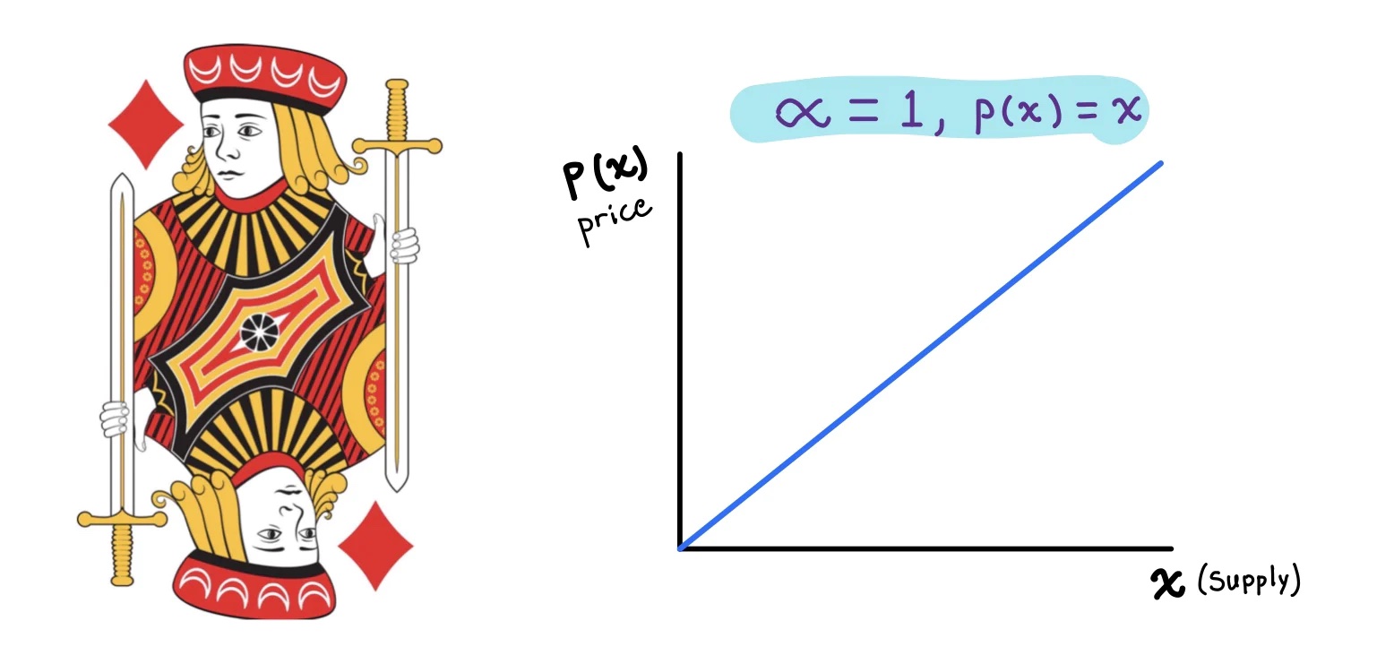 重新审视连续代币模型：「to Rug」 还是「Not to Rug」，为什么这是一个问题？