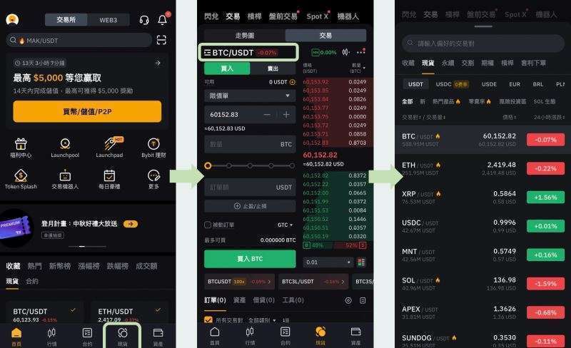 Bybit 交易教学