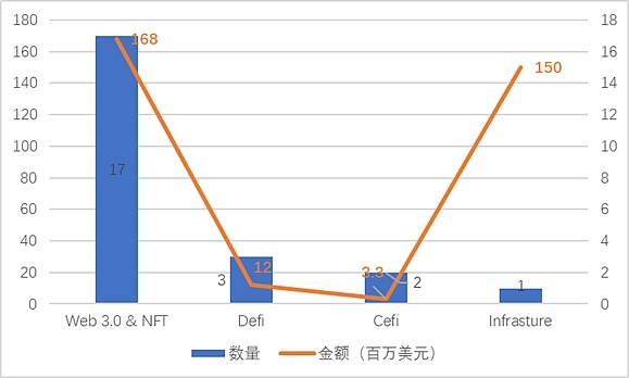JZL Capital区块链行业周报第31期:经济数据未达预期,反弹中段谨慎fomo