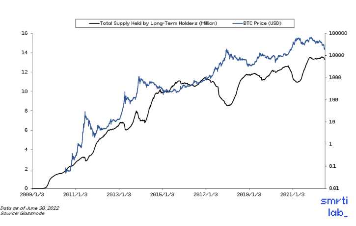 Smrti Lab二季度市场分析：永远不要在危机中错过绝佳机会