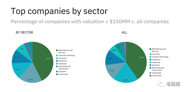 万字起底Y Combinator发家史：如何创造6000亿美元总价值？