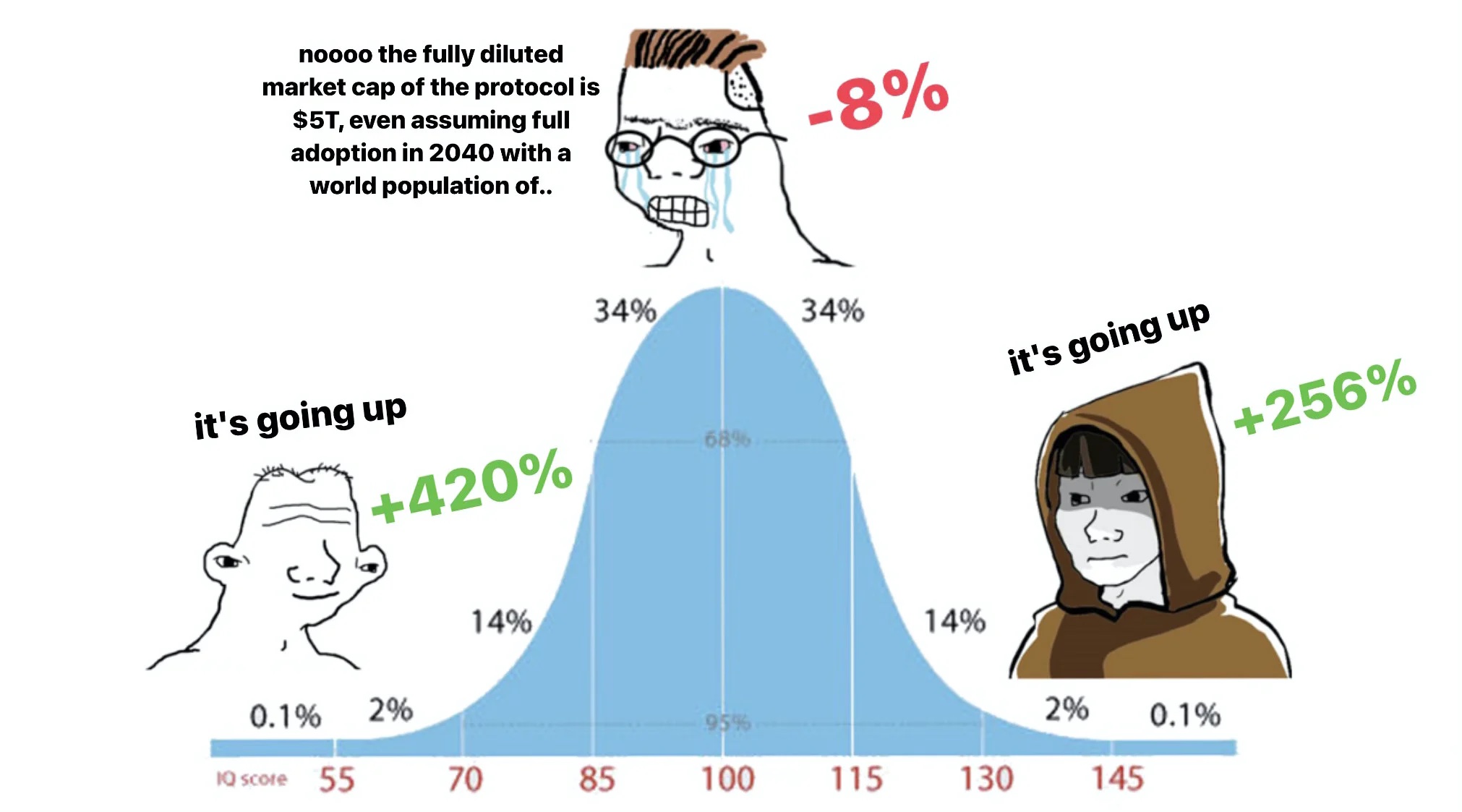 重新审视连续代币模型：「to Rug」 还是「Not to Rug」，为什么这是一个问题？