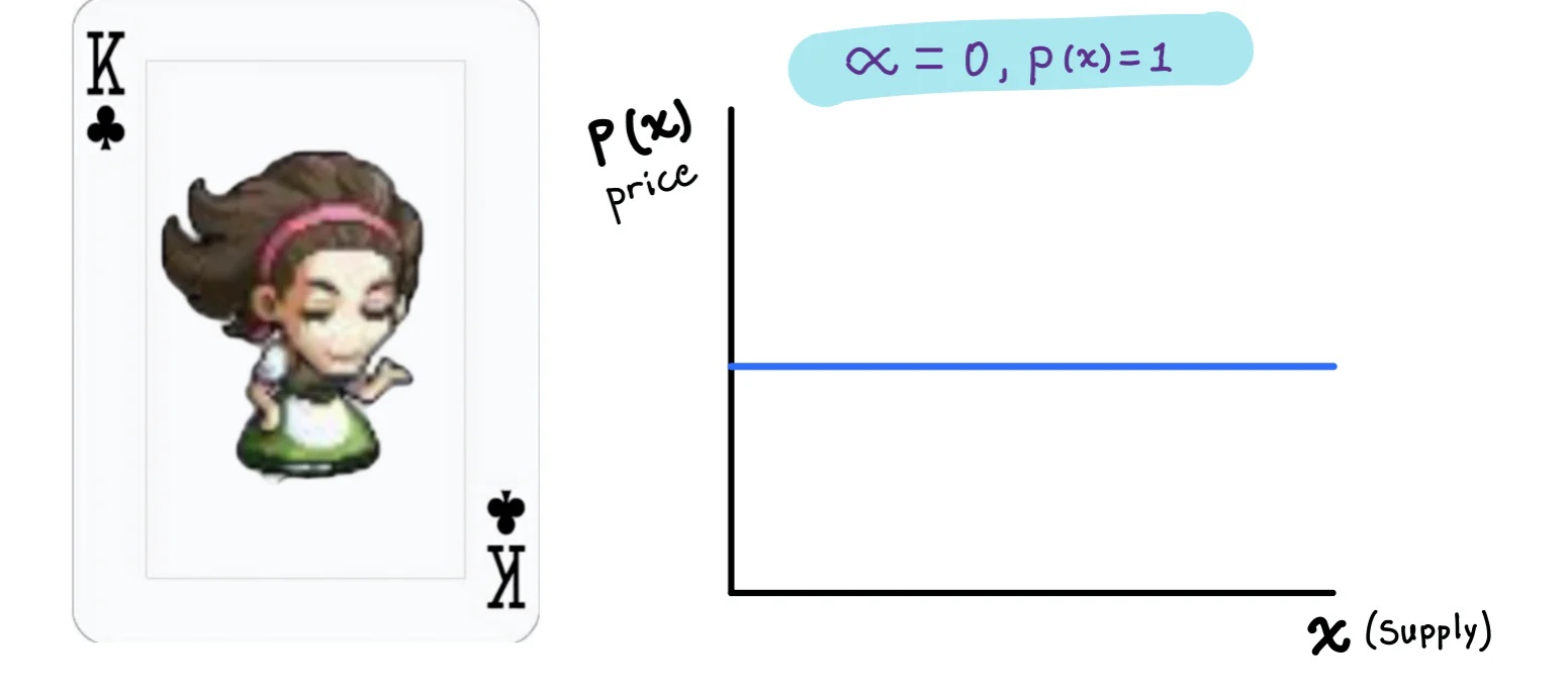 重新审视连续代币模型：「to Rug」 还是「Not to Rug」，为什么这是一个问题？