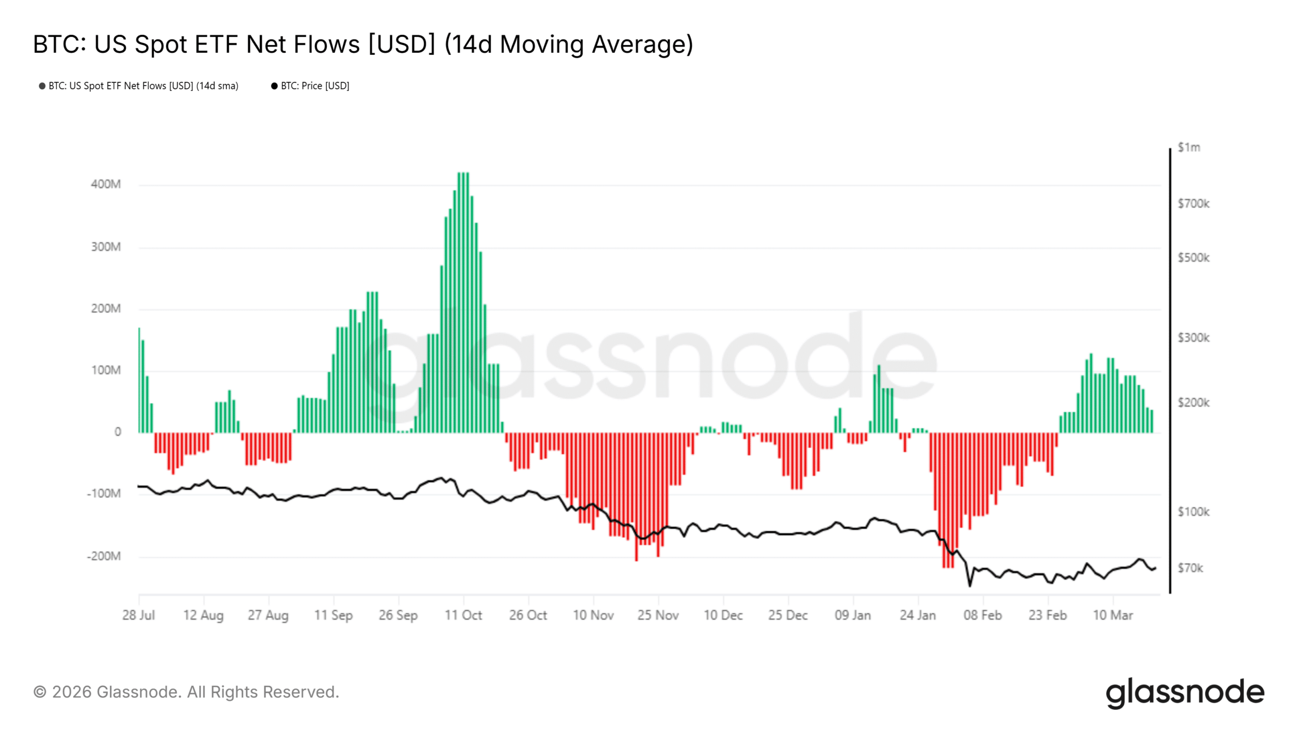 摩根士丹利的比特幣 ETF 預計將吸引 1600 億美元的需求