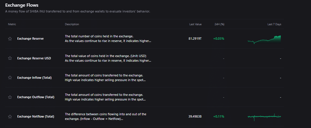 Shiba Inu 凈流量 / CryptoQuant