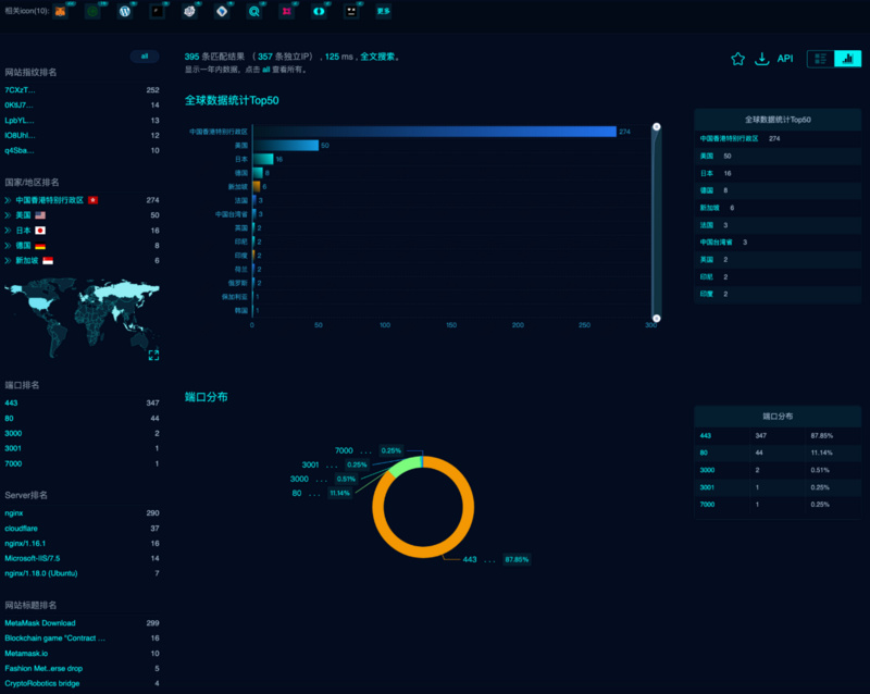 假钱包全景追踪:深入揭秘假钱包钓鱼产业链
