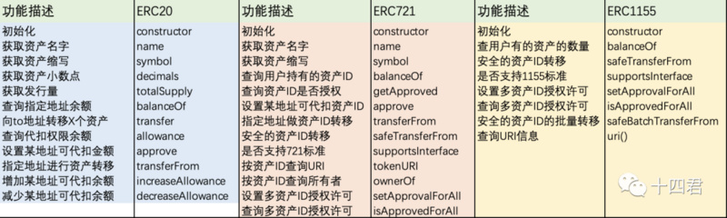 NFT租赁提案EIP-5006即将通过,让大型游戏链改成为可能