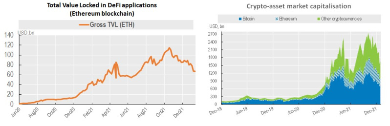 去除噪音,发现信号:18-22 年比特币与股市相关性复盘分析