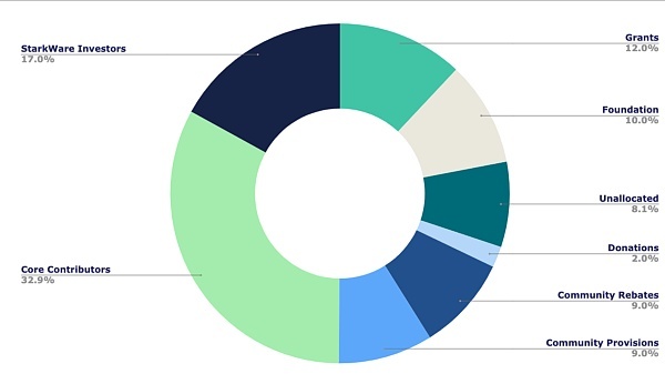 JZL Capital区块链行业周报第29期:市场出现短期回暖,后市有待观察