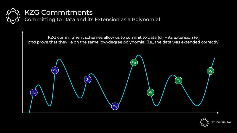 以太坊漫游指南:万字详解以太坊的分片路线图