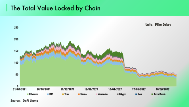 AC Capital：GameFi 2.0将会在哪里发生？