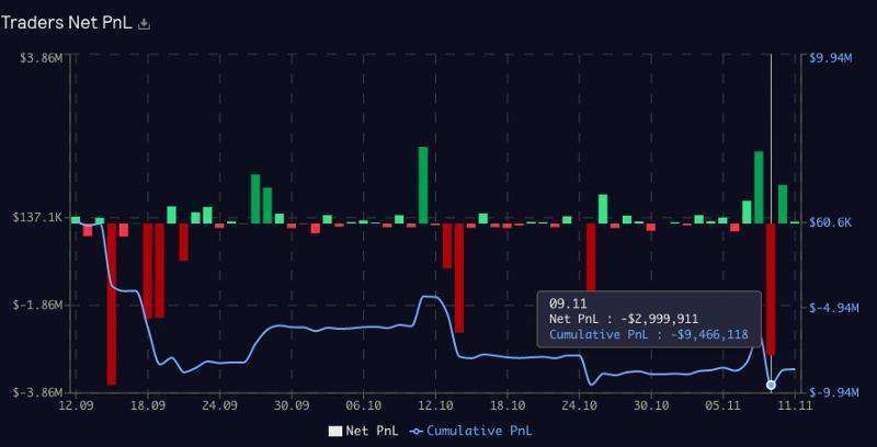 以GMX为例,详解链上永续合约协议的创新之道