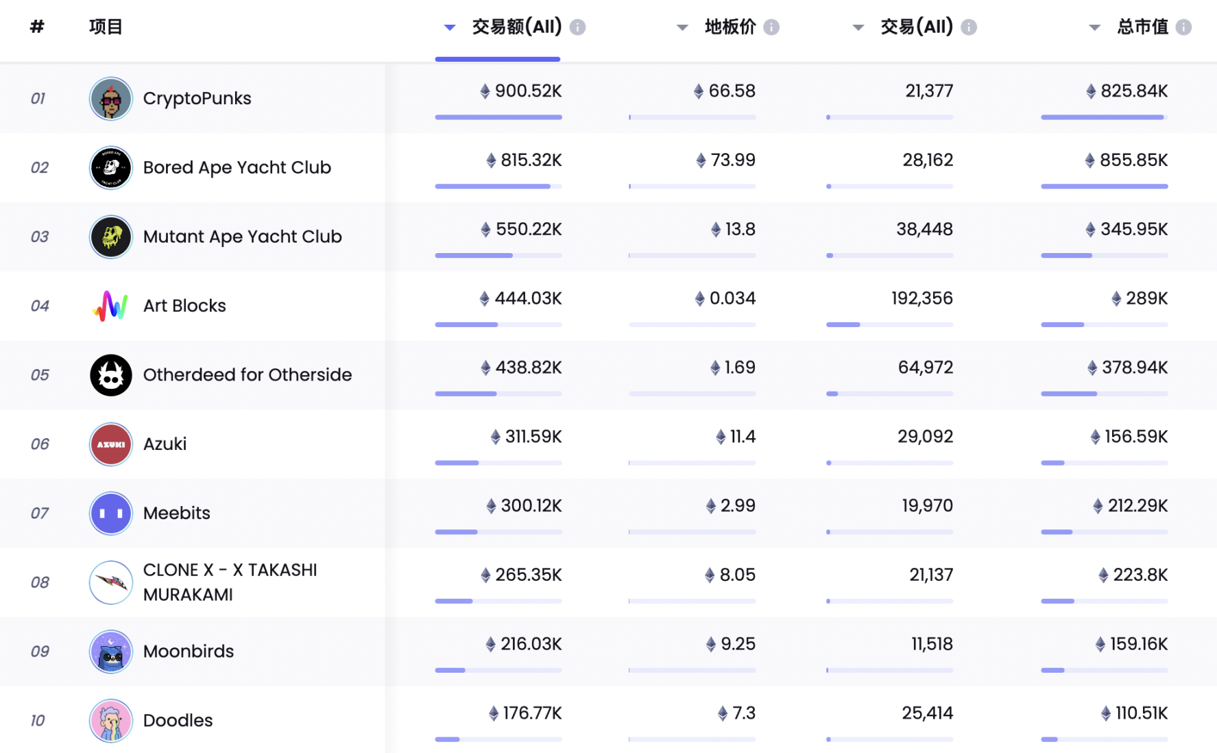 NFT简史：跨越六十年的NFT群星闪耀时刻