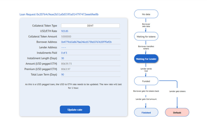 万字深研：全景回顾DeFi发展历程，如何从灰烬中重生？