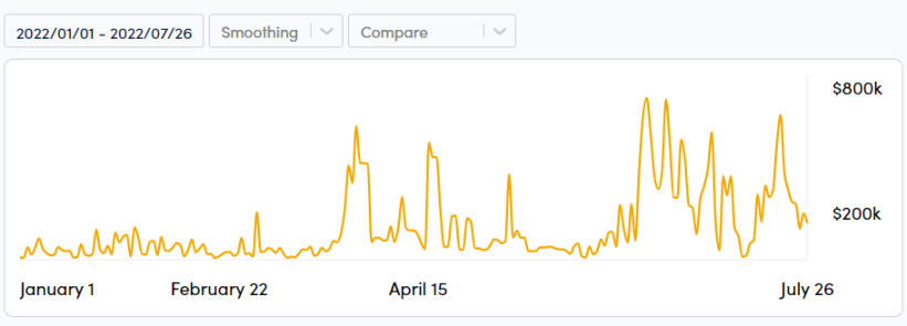 万字深研：全景回顾DeFi发展历程，如何从灰烬中重生？