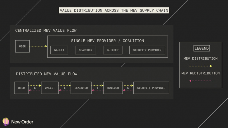 关于2023年Cosmos生态系统的五大预测