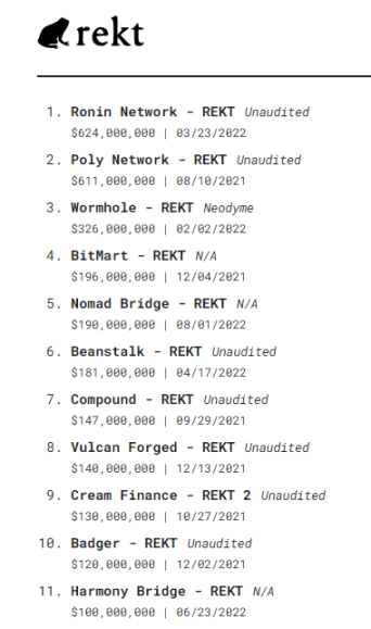 万字深研：全景回顾DeFi发展历程，如何从灰烬中重生？