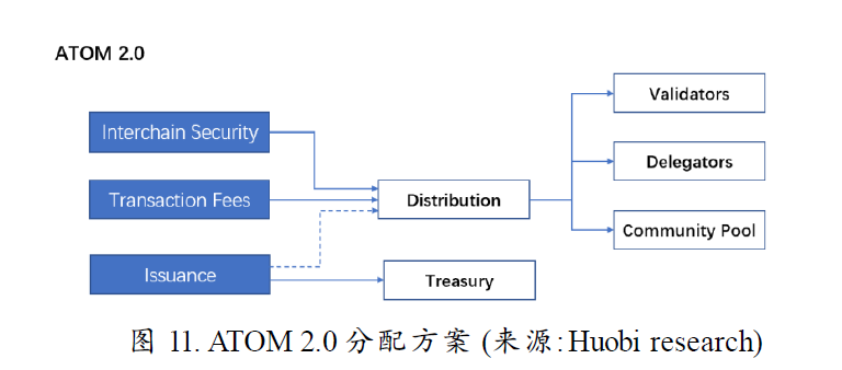 Cosmos新征程:一切从Interchain开始