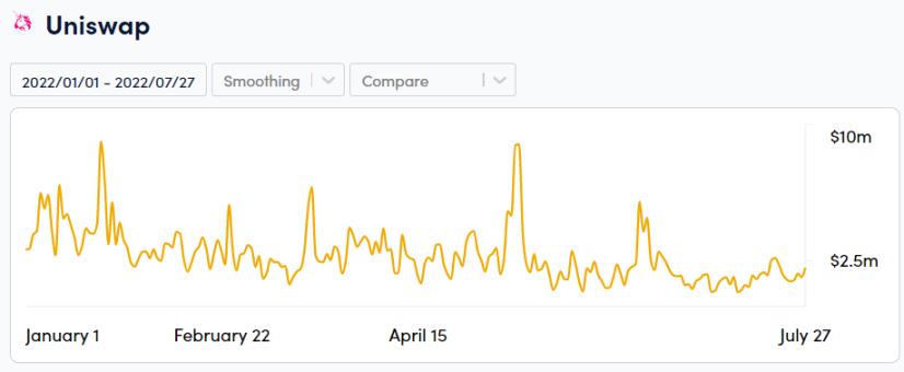 万字深研：全景回顾DeFi发展历程，如何从灰烬中重生？