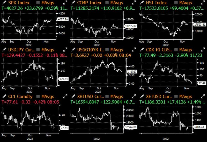 SignalPlus每日晨报(20221124)
