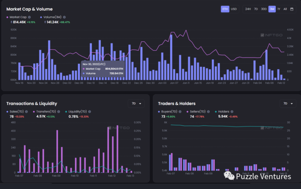 揭秘Blur的前世今⽣:空投+发币,惊喜在哪里?