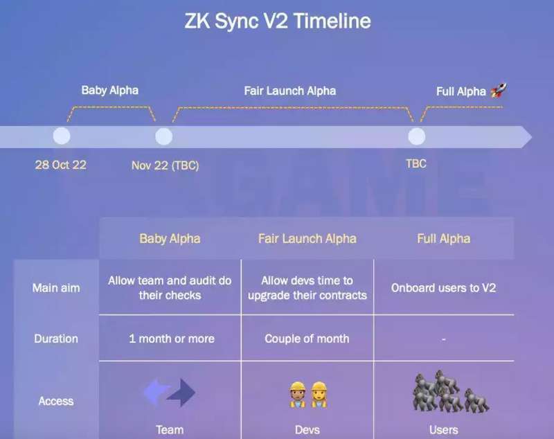 回首2022，远眺下个周期的机会