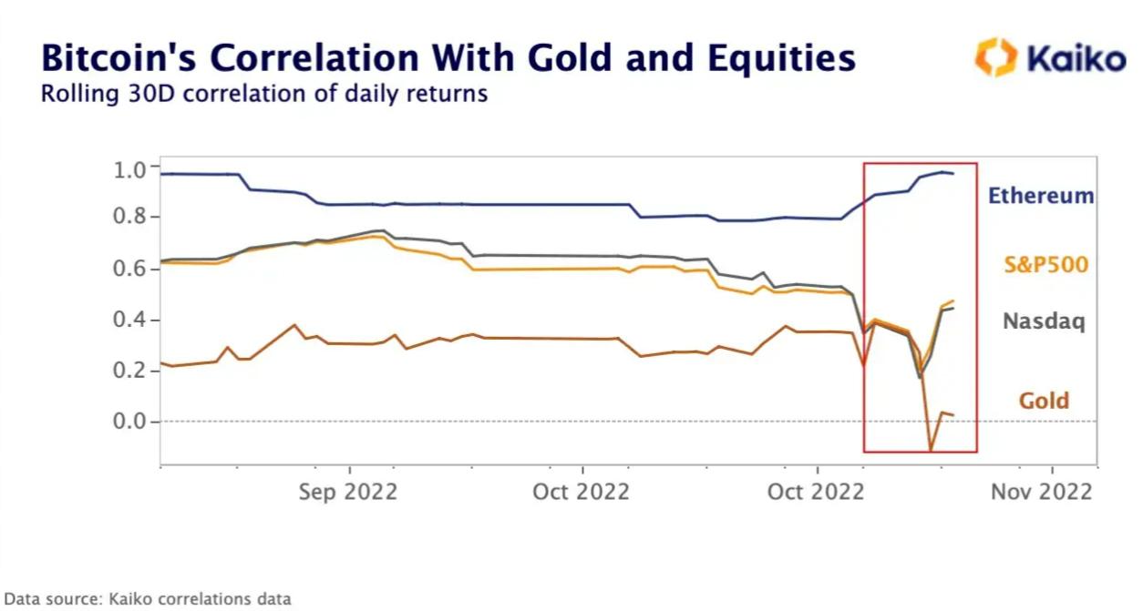 Alameda倒闭将如何影响加密市场流动性?稳定币会有风险吗?