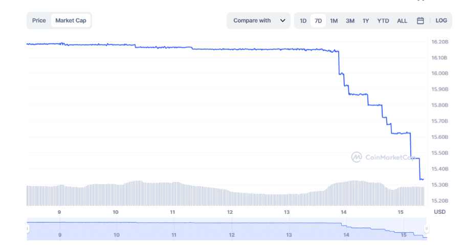 一览三大主流稳定币的链上资产分布情况