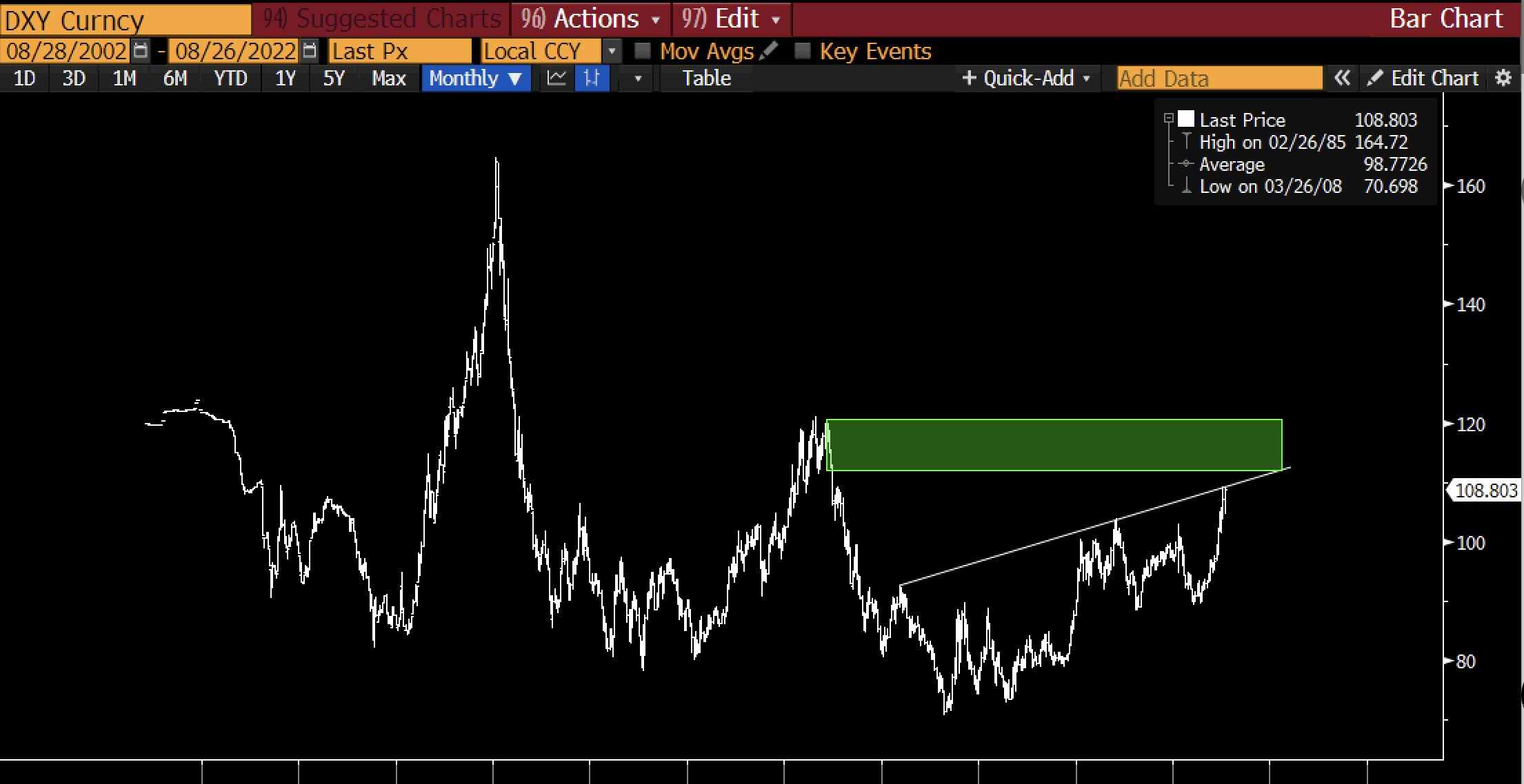 Real Vision创始人:美国国债被高估,CPI将变为负值