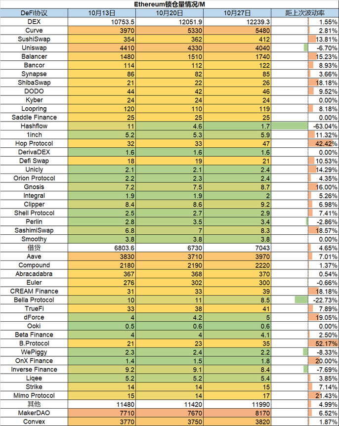 Foresight Ventures市场周报：市场掉头反弹，L2景气度高企