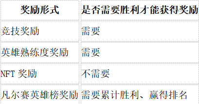 一文了解链游Versailles Heroes(VRH)的空投机会