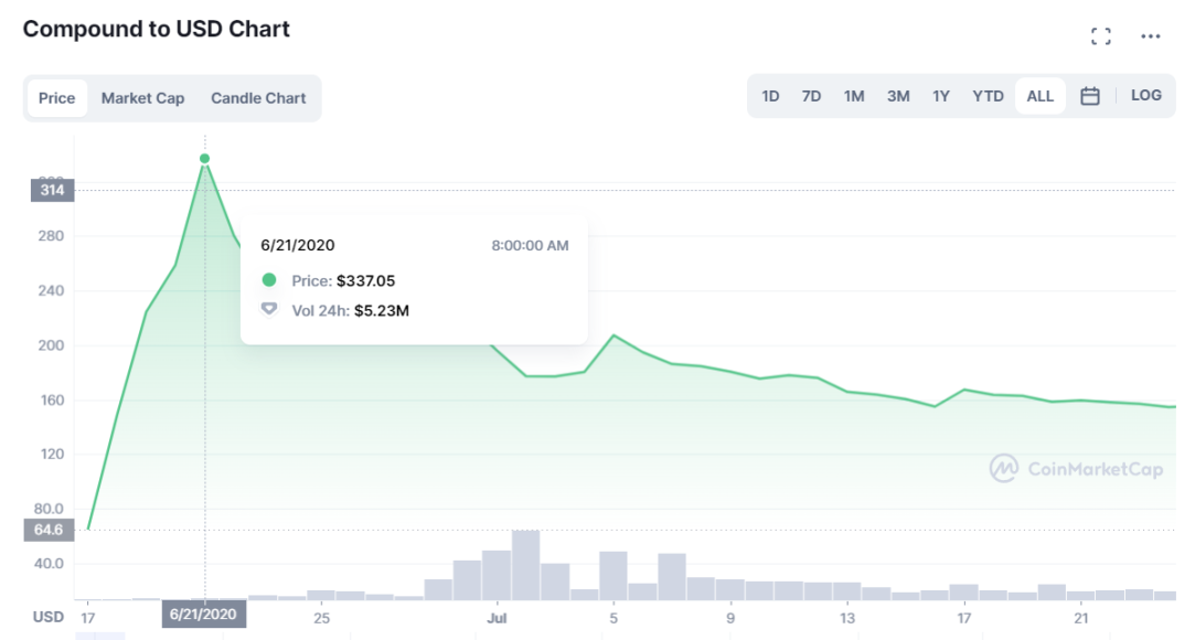 万字深研：全景回顾DeFi发展历程，如何从灰烬中重生？