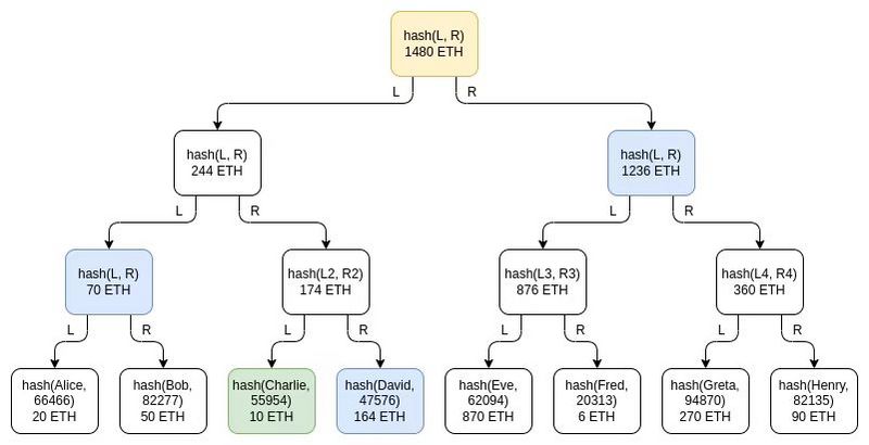 V神最新长文:CEX如何利用技术自证清白