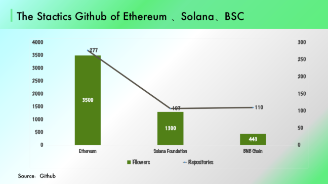 AC Capital：GameFi 2.0将会在哪里发生？