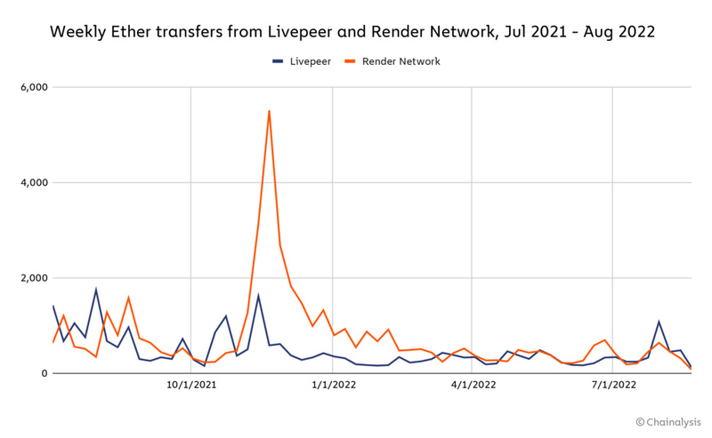 以太坊合并如何影响加密生态:4项值得关注的链上指标