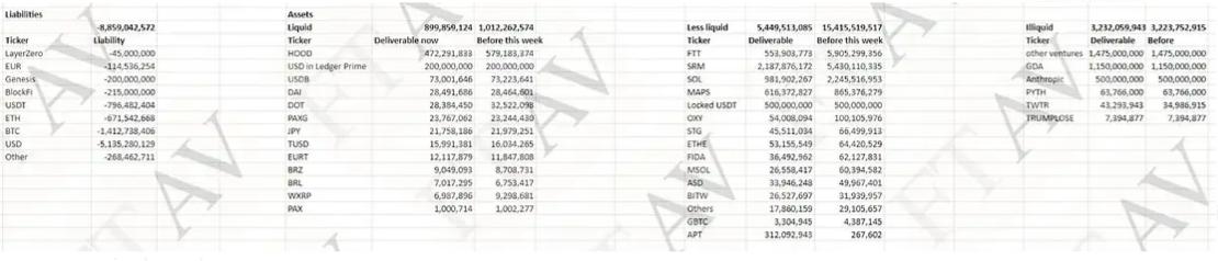 Alameda倒闭将如何影响加密市场流动性?稳定币会有风险吗?