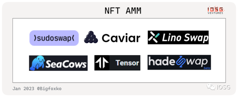 概览NFTFi赛道图谱:NFT金融化迎来系统性机会?