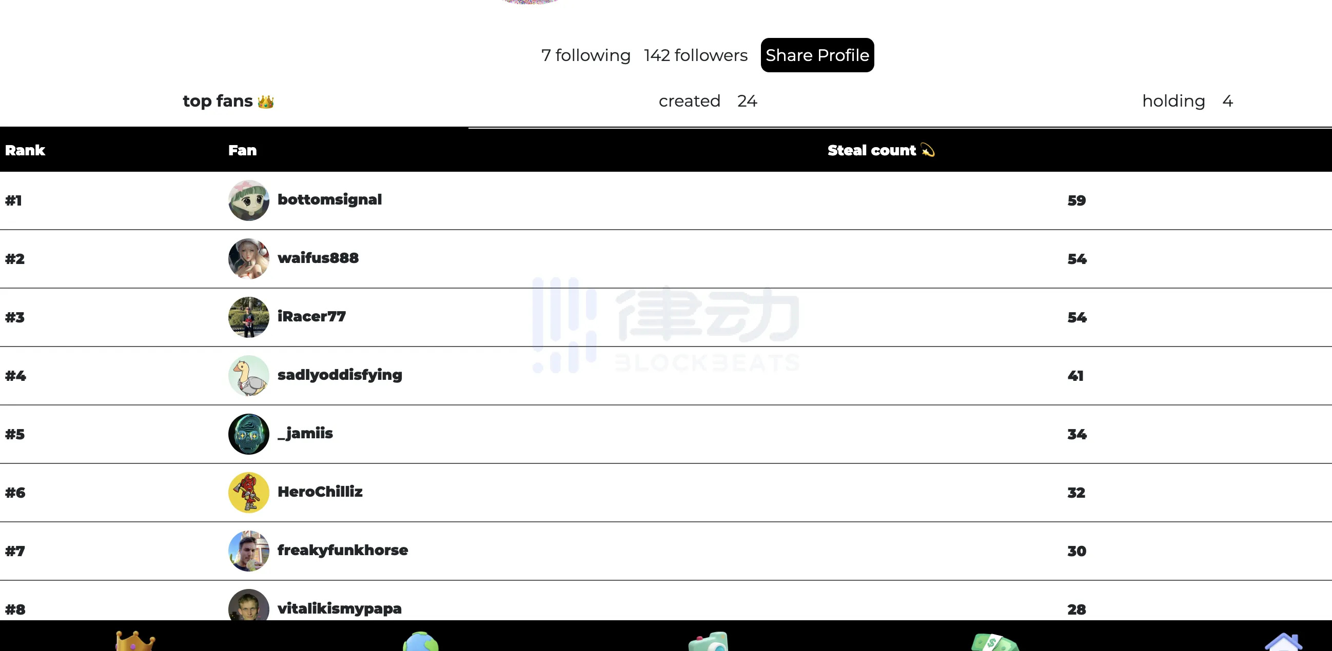 Arbitrum图片社交应用Stealcam走红:窥私欲与所有者经济完美结合,加密OGs集体点赞