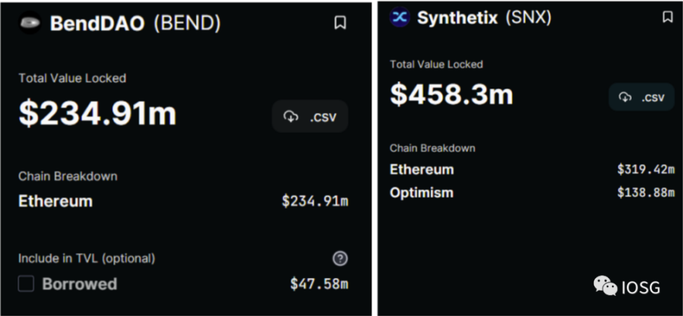 概览NFTFi赛道图谱:NFT金融化迎来系统性机会?