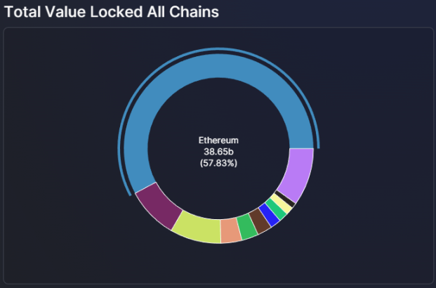 万字深研：全景回顾DeFi发展历程，如何从灰烬中重生？