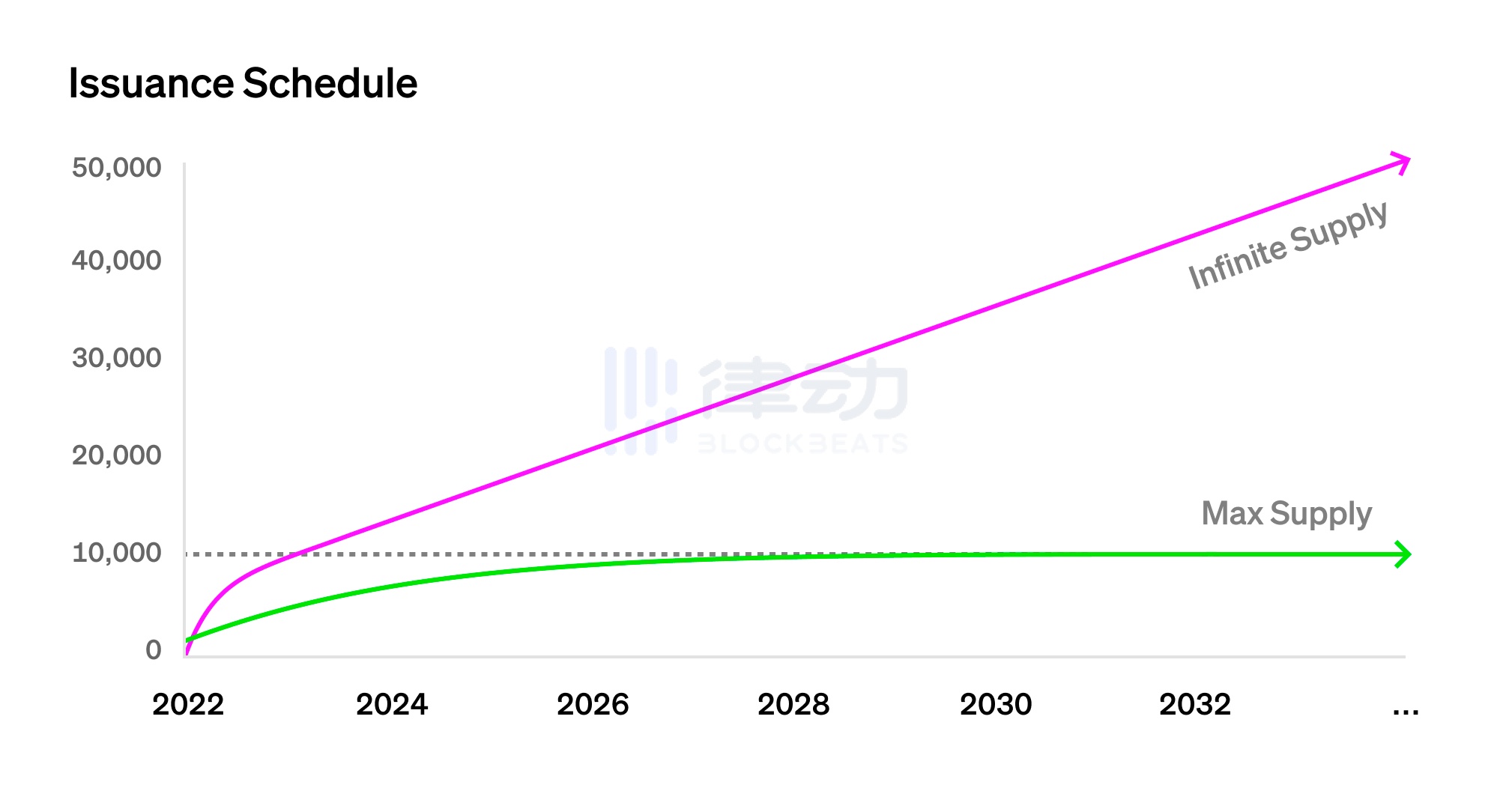 详解Art Gobblers:顶级机构Paradigm亲手打造的「NFT版生物圈二号」