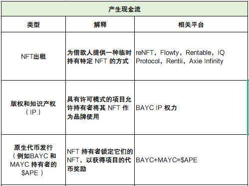 深度解析NFTfi领域发展现状、面临的挑战与未来思考