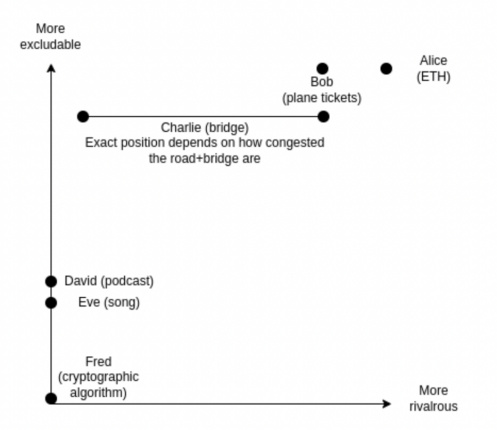 Vitalik：探索公共物品资金分配优先次序Revenue
