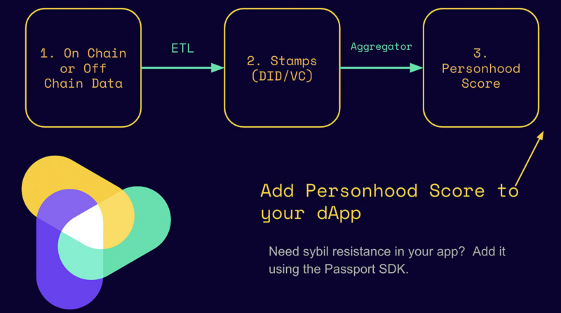 Owocki:女巫攻击的特征、设计空间和开放讨论