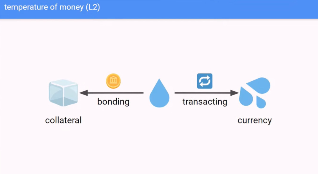 聚焦波哥大Devcon VI:演讲内容精选(Part I)